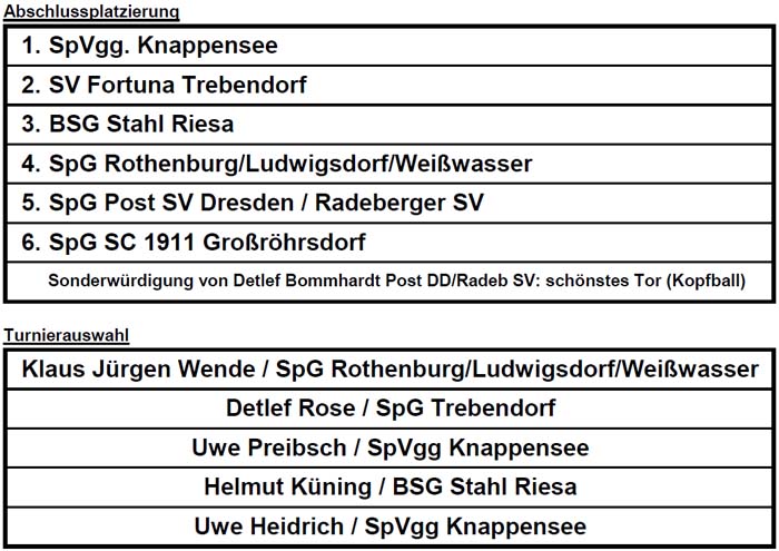 Sonderwürdigung der Sachsenmeisterschaft am 12. März 2017