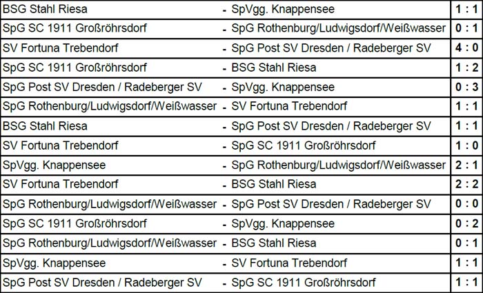 Spielergebnisse der Sachsenmeisterschaft am 12. März 2017