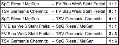 Spielergebnisse der Sächsischen Landesmeisterschaft der Altsenioren Ü 40 am 27.5.2018