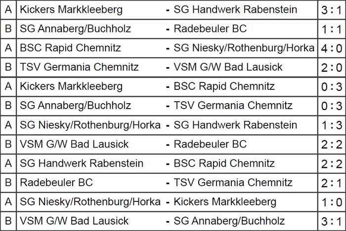 Spielergebnisse der Sächsischen Hallen-Landesmeisterschaft am 21. Januar 2018