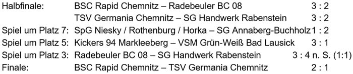 Platzierungsspiele der Sächsischen Hallen-Landesmeisterschaft am 21. Januar 2018