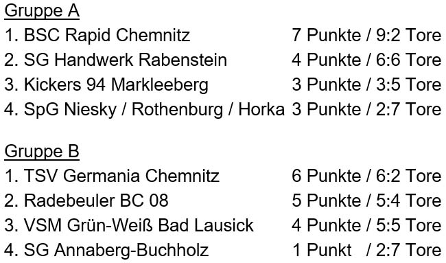 Tabellen der Sächsischen Hallen-Landesmeisterschaft am 21. Januar 2018