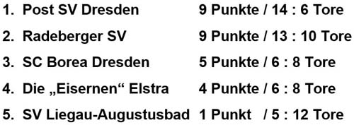Abschlusstabelle beim 19. Liegauer Hallencup