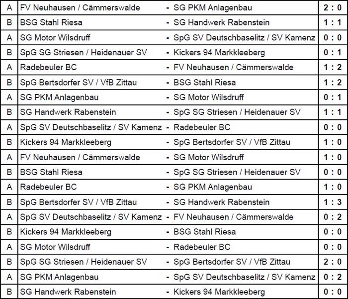 Sächsische Landesmeisterschaft 2018: die Vorrundenspiele