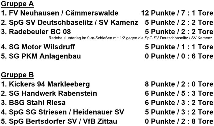 Sächsische Landesmeisterschaft 2018: die Tabellen der Vorrundenspiele