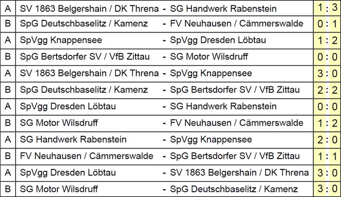 Spielergebnisse der Sächsischen Hallen-Landesmeisterschaft am 28. Januar 2018