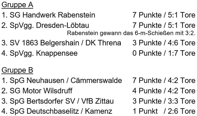 Tabellen der Sächsischen Hallen-Landesmeisterschaft am 28. Januar 2018