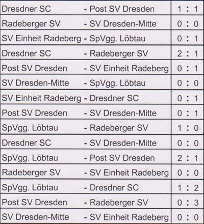 Spielplan des Turniers am 23. Juni 2018