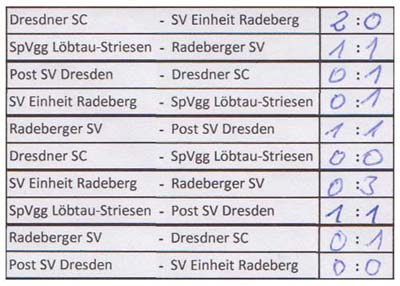 Spielplan des Turniers am 14. September 2018