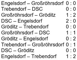 Ergebnisse Gruppe 2 der Sachsenmeisterschaft am 26.8.2017