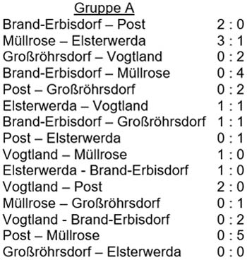 Spiele der Gruppe A der 3. Hallen-Stadtmeisterschaft der Altsenioren Ü 70 am 14.1.2018