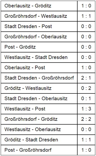 Ergebnisse zur Hallen-Sachsenmeisterschaft der Altsenioren Ü 70 am 25.2.2018