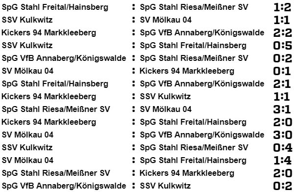 Spielergebnisse der Sächsischen Landesmeisterschaft der Altsenioren Ü 40 am 26.5.2019