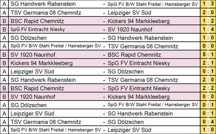 Spiele der Hallen-Sachsenmeisterschaft Ü 40 am 26.1.2019