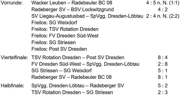 Ergebnisse des Ü50-Pokalwettbewerbs 2018/2019