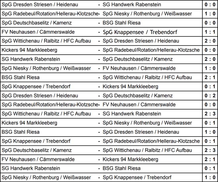 Spielergebnisse der Sächsischen Landesmeisterschaft der Altsenioren Ü 50 am 25.5.2019