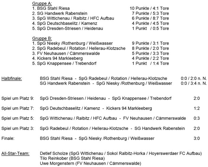 Tabelle der Sächsischen Landesmeisterschaft der Altsenioren Ü 40 am 25.5.2019