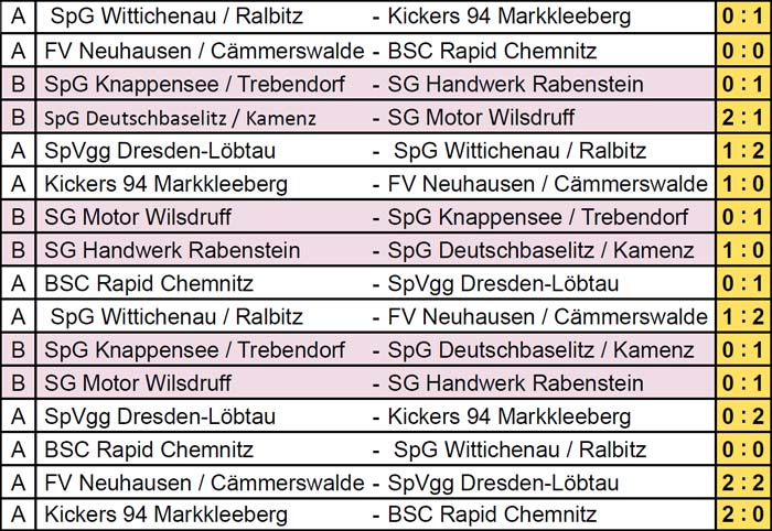 Spiele der Hallen-Sachsenmeisterschaft Ü 50 am 9.2.2019