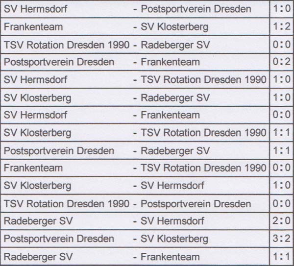 Spiele der Gruppe B in der Hallen-Stadtmeisterschaft 2019 der Altsenioren Ü 60