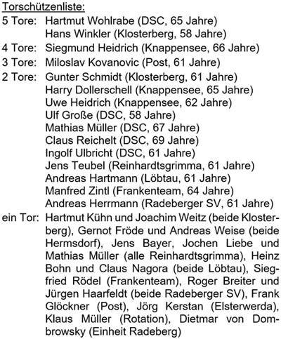 Torschützen der Stadtmeisterschaft der Altsenioren Ü 60 am 5.1.2019