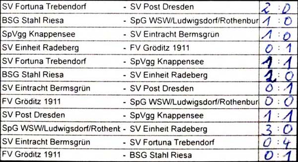 Sachsenmeisterschaft am 22.9.2018: Spielergebnisse Gruppen A und B