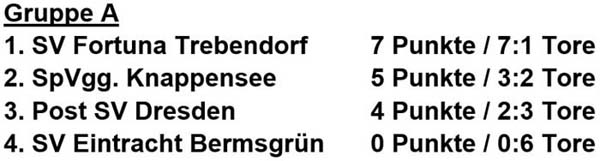 Sachsenmeisterschaft am 22.9.2018: Tabelle Gruppe A