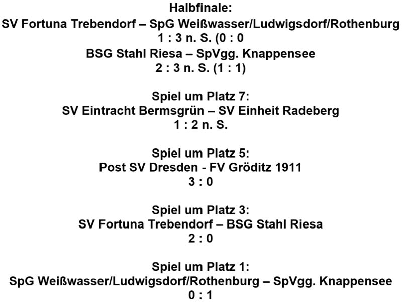 Sachsenmeisterschaft am 22.9.2018: Platzierungsspiele