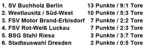 Tabelle Gruppe A der Stadtmeisterschaft der Altsenioren Ü 70 am 13.1.2019