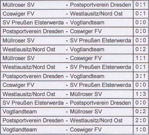 Ergebnisse Gruppe B der Stadtmeisterschaft der Altsenioren Ü 70 am 13.1.2019