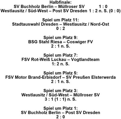 die Platzierungsspiele der Stadtmeisterschaft der Altsenioren Ü 70 am 13.1.2019