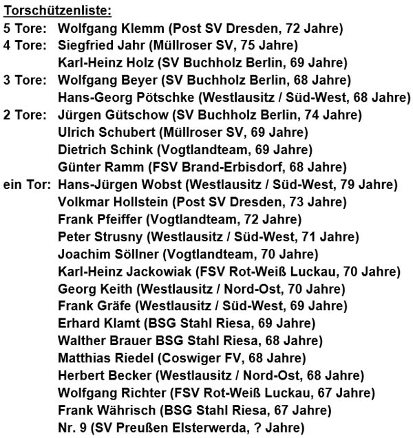 Torschützenliste der Stadtmeisterschaft der Altsenioren Ü 70 am 13.1.2019