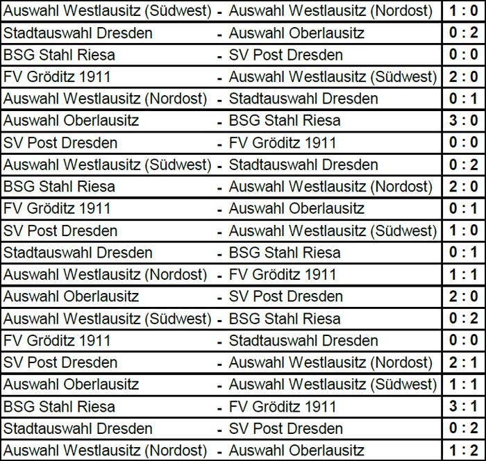 Spielergebnisse der Sächsischen Hallen-Landesmeisterschaft der Altsenioren Ü 70 am 17.3.2019