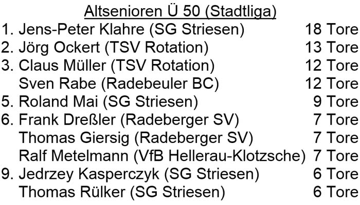 Liste der besten Torschützen 2020 der Altsenioren Ü 50 (Stadtliga).