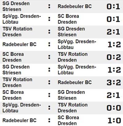 Ergebnisse des Ü50-Turniers am 26. Januar 2020