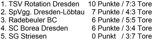 Tabelle des Ü50-Turniers am 26. Januar 2020