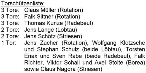 Torschützen des Ü50-Turniers am 26. Januar 2020