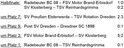 Ergebnisse Vorrunde des Turniers am 14. Dezember 2019