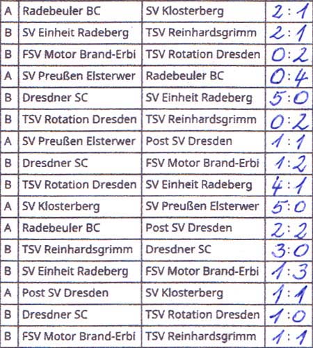 Spielplan des Turniers am 14. Dezember 2019