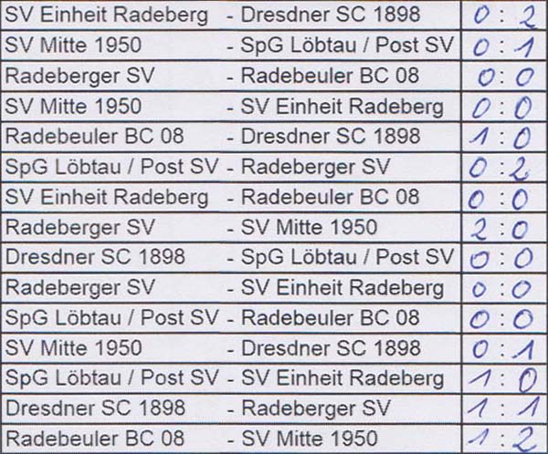 Spielplan des Turniers am 23. August 2019