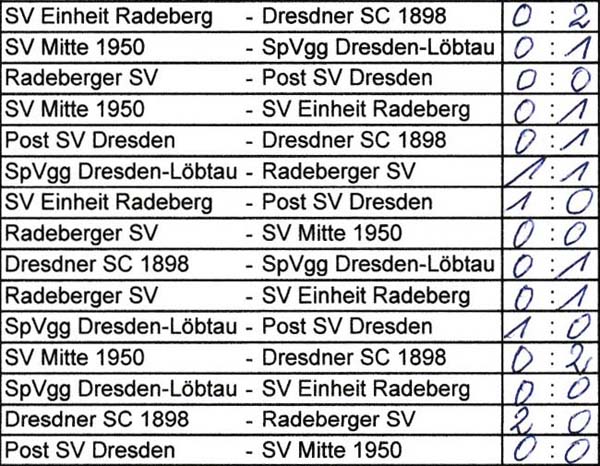 Spielplan des Turniers am 27. September 2019