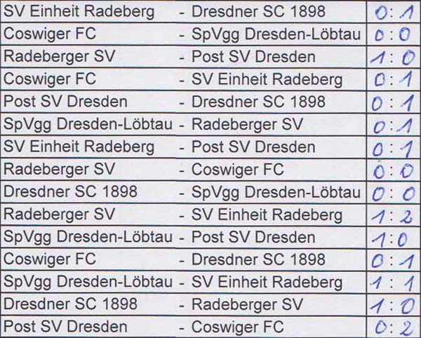 Spielplan des Turniers am 26. Oktober 2019