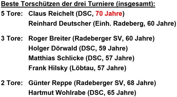 alle Torschützen der Stadtmeisterschaft 2019 der Altsenioren Ü 60