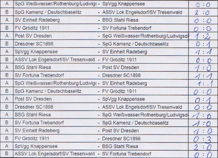 Sachsenmeisterschaft am 17.8.2019: Spielergebnisse Gruppen A und B