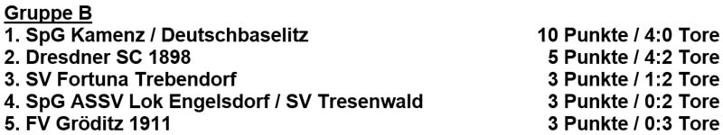 Sachsenmeisterschaft am 17.8.2019: Tabelle Gruppe B