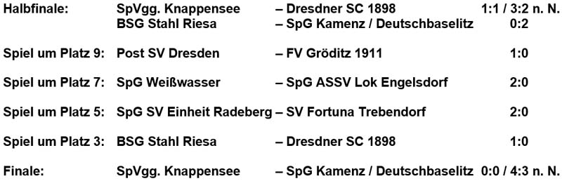 Sachsenmeisterschaft am 17.8.2019: Platzierungsspiele