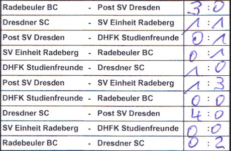 die Spielergebnisse des 6. Jürgen-Straßburger-Turniers am 17.11.2019