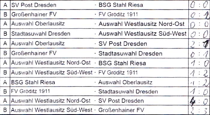 Spielergebnisse der Sächsischen Hallen-Landesmeisterschaft der Altsenioren Ü 70 am 1.3.2020