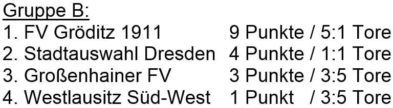 Tabelle Gruppe B der Sächsischen Hallen-Landesmeisterschaft der Altsenioren Ü 70 am 1.3.2020