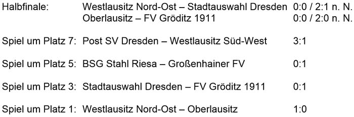 Tabelle der Sächsischen Hallen-Landesmeisterschaft der Altsenioren Ü 70 am 1.3.2020