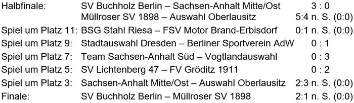 Sachsenmeisterschaft am 31.8.2019: Platzierungsspiele